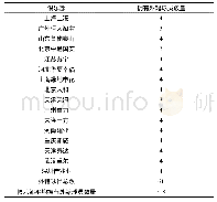 《表1 各俱乐部外籍足球运动员人数一览表》