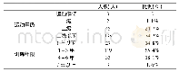 《表3 运动等级与训练年限(n=185)》