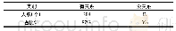 《表2 技能水平与体育锻炼关系调查结果(N=240)》