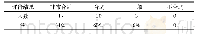 表1 家长问卷效度检验结果(N=50)