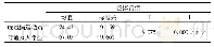 《表1 整体自信维度的差异性分析表》