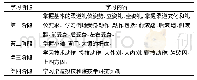 《表6 儿童组学习阶段：柔道初学者身体素质评价和学习目标设定的研究》