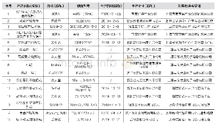 《表1 2020年上海市铝及铝合金不粘锅产品质量监督抽查名单》