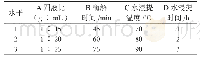 《表2 酶辅助水提取多糖的因子水平表》