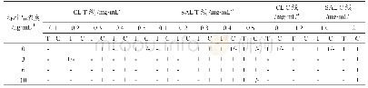 《表2 不同T、C线浓度试纸条的显色结果统计表》