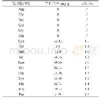 《表2 虾黄中氨基酸的种类及含量表》