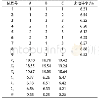 《表2 秋葵多糖提取正交实验L9 (34) 结果分析表》
