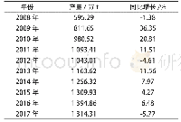 《表2 近年来我国罐头产量及增长情况表》