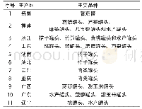 《表3 全国罐头主产区情况表》