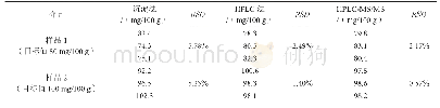 《表1 3种方法测定婴幼儿配方奶粉CPPs结果比较表》