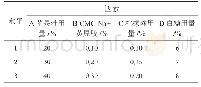 《表4 正交试验的因素水平表》