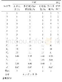 《表5 正交试验结果与分析表》