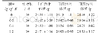 《表1 对小鼠体重的影响表(±s)》