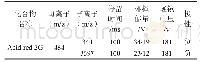 《表3 红2G定性和定量离子的质谱参数表》