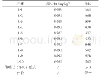 《表4 辣椒酱基质低点加标对应信噪比表》