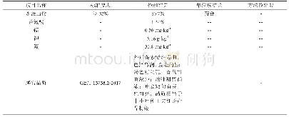 《表2 红茶理化指标检测报告表》