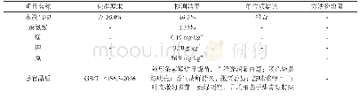 《表3 绿茶理化指标检测报告表》