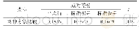 《表2 钛盐比色法和DhHP-6比色法成对样本t检验表》