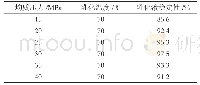 《表3 均质压力对乳化液稳定性的影响表》