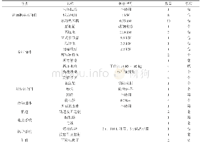 《表2 洗消中心主要设备规格型号表》
