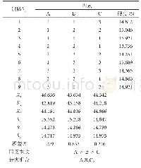 《表1 1 大米浸泡工艺正交试验结果表》