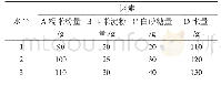 《表1 糯米糍皮因素水平表》