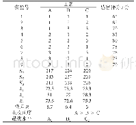 《表4 正交试验及结果分析表》