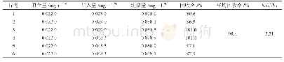 表4 加样回收试验表：刺梨原汁酒中总黄酮的测定