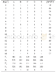 表4 卤鱼鳔加工工艺的L16(45)正交实验结果表