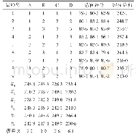 表3 正交试验结果及极差分析表