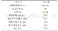 表1 电感耦合等离子体发射光谱仪工作参数表