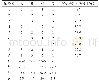 表3 正交试验评分结果表