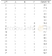 《表4 响应面设计试验设计与结果表》