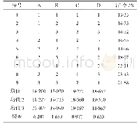 表2 正交试验数据及结果表