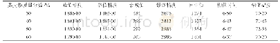 《表2 制作荞麦馒头所用不同添加量混合粉的RVA测定结果表》