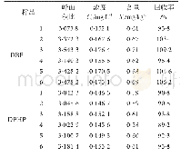 表4 食用油中DBP和DEHP测定结果表