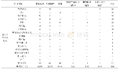 表4 2019江苏省抽检的微生物超标情况表