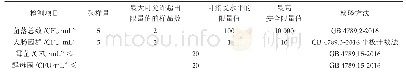 《表1 饮料微生物限量国家标准表》