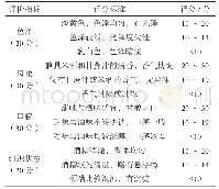 表1 糯米甘蔗汁混合酿造甜米酒感官评分标准表