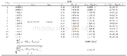《表2 计算SR的数据表：测定压片糖果中铜含量的不确定度分析》