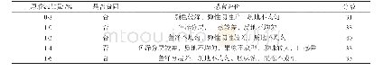 《表2 黄原胶添加量对果冻胶凝性的影响表》