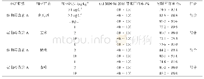 表1 4 基质加标一览表