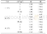 表2 X水厂出厂水铅、镉含量检测结果表（单位：μg·L-1)