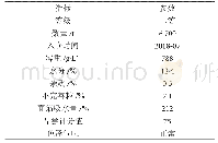 表1 试验仓小麦入库质量表