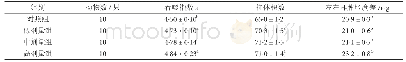 《表4 亚麻籽油对小鼠免疫功能的影响表》