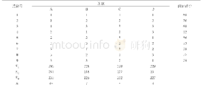 表8 L9(34）正交试验结果分析表