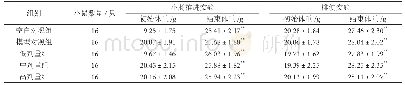 表1 桃胶多糖对小鼠体质量的影响表