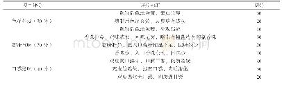 《表1 传统盐焗鸡感官评分标准表》