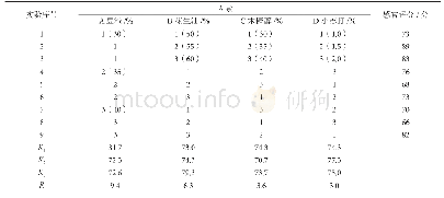 表6 豆渣桃酥正交实验结果与分析表