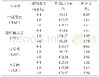 表4 大黄鱼中回收率与精密度试验表（n=6)